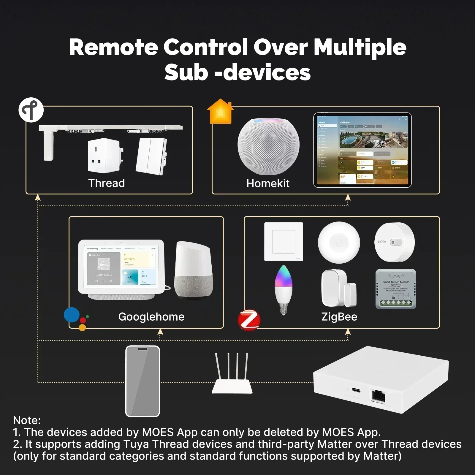 MOES Tuya Zigbee Matter Thread - مراجعة Matter Hub Thread وسعره