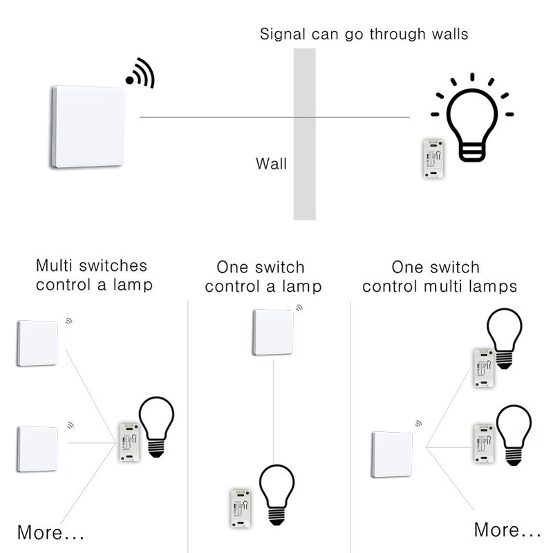 لتقوم بها بنفسك RF 433Mhz اللا - مراجعة Home Automation Panel Diy وسعره