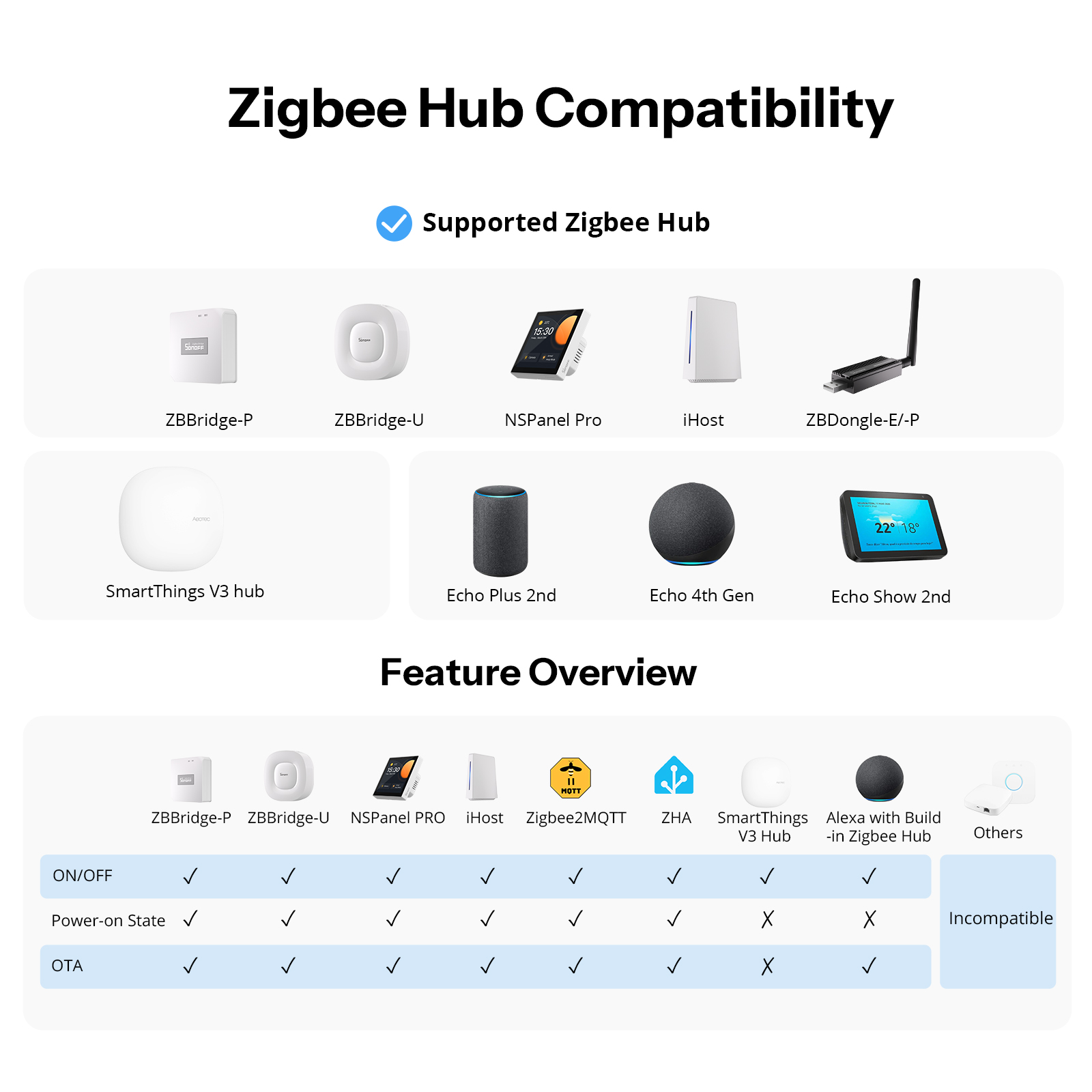 SONOFF Orb-ZBW1L Zigbee Smart  - مراجعة Home Automation Tutorial وسعره