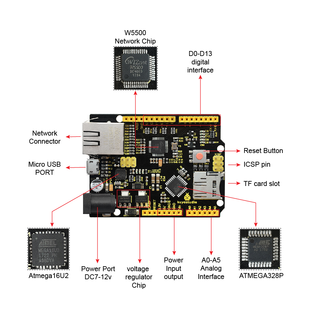 Keyestudio W5500 ETHERNET DEVE - مراجعة Ethernet Module W5500 وسعره