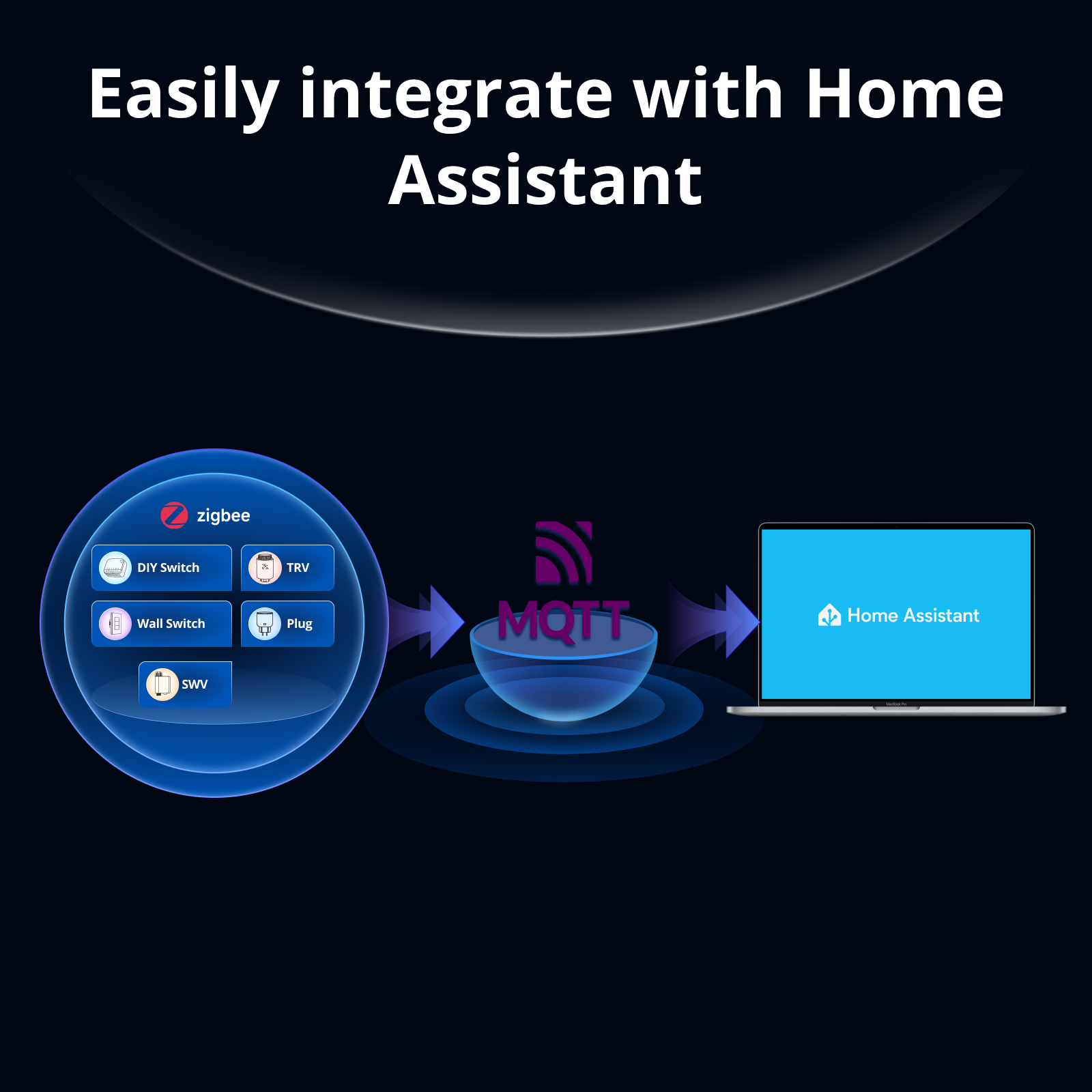جسر SONOFF الذكي للمنزل الذكي، - مراجعة Home Automation Tutorial وسعره