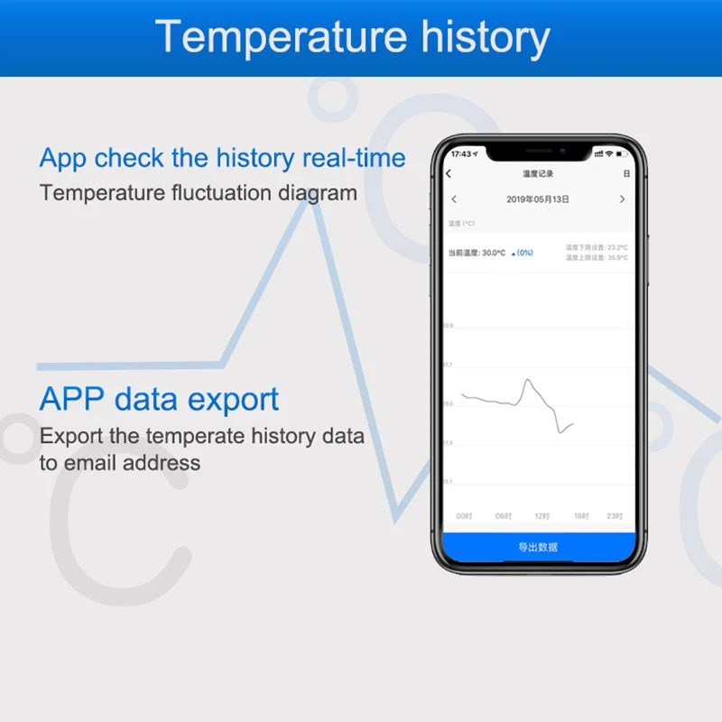 واي فاي استشعار درجة الحرارة إ - مراجعة Diy Home Automation Controller وسعره