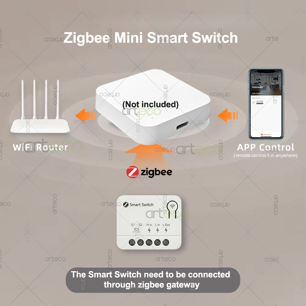 وحدة تحكم ذكية صغيرة بتقنية Zi - مراجعة Diy Home Automation Controller وسعره