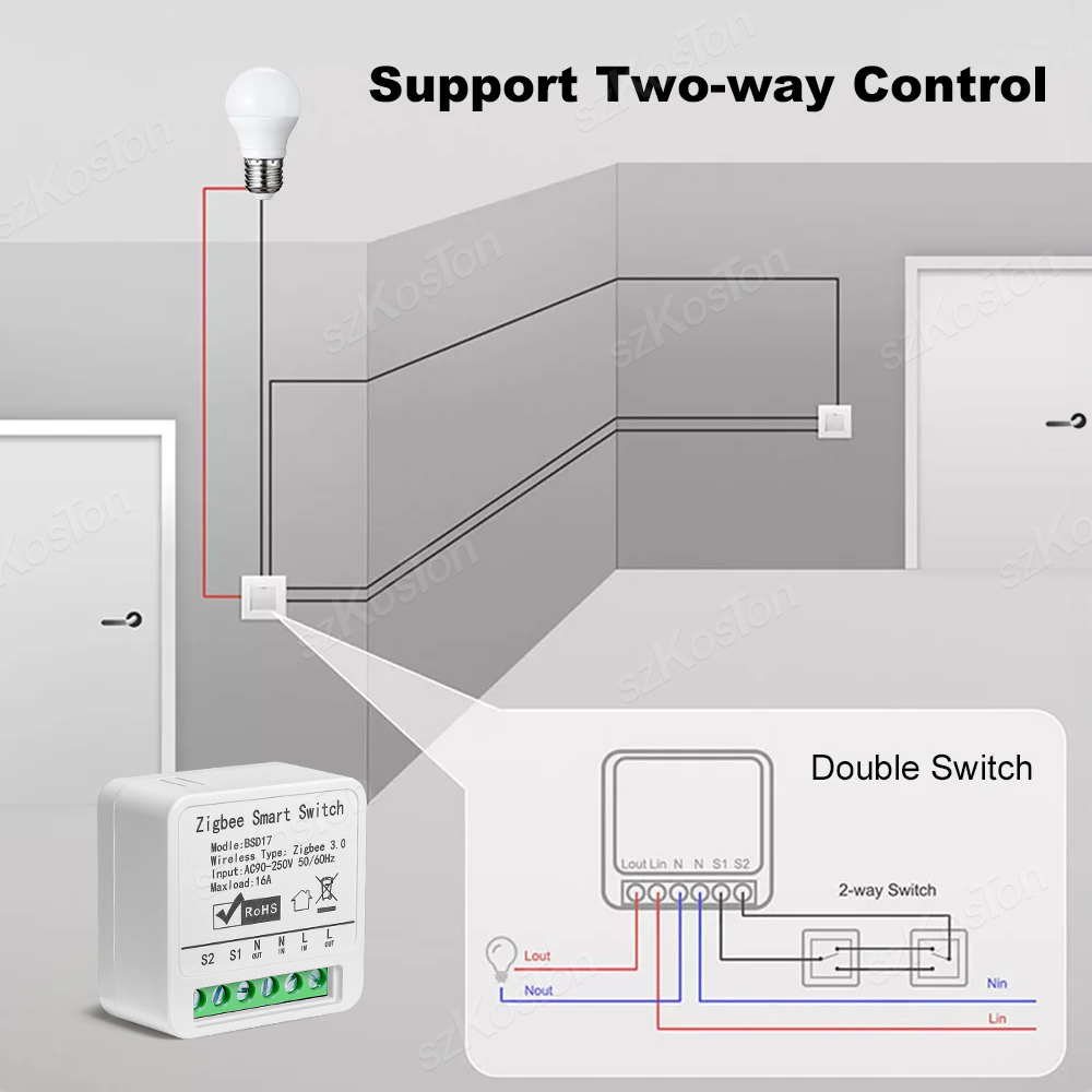 16A تويا زيجبي وحدة تبديل ذكية - مراجعة Diy Home Automation Hub وسعره