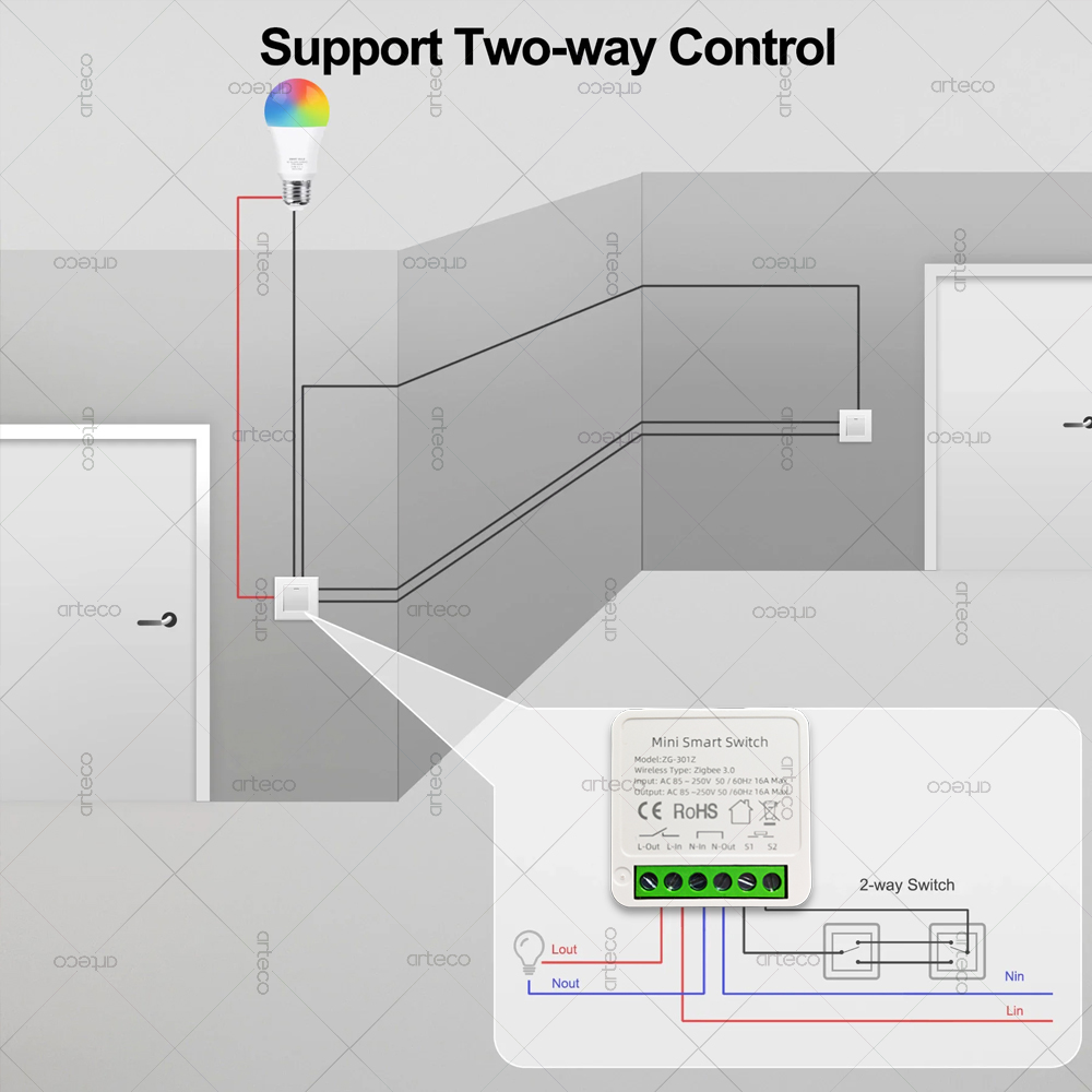 مفتاح ذكي صغير بتقنية Zigbee 3 - مراجعة Diy Home Automation Hub وسعره